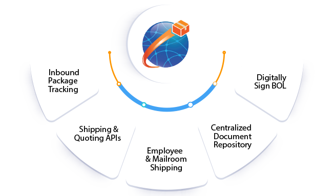 Multi Carrier shipping software