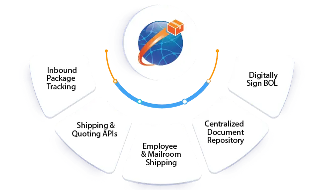 Multi-Carrier Shipping