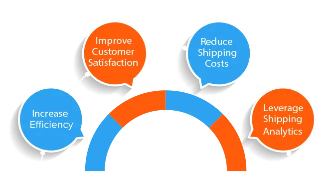 Proven ROI
