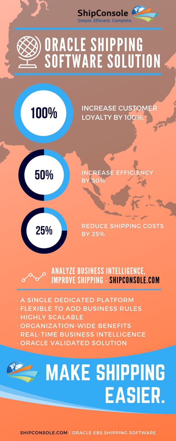 oracle ebs shipping software