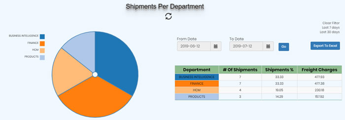 shipping analytics dashboard