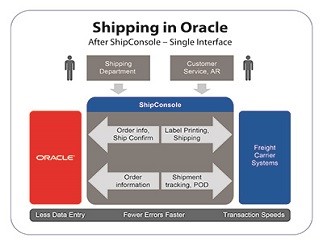 Shipping Software for Oracle EBS 