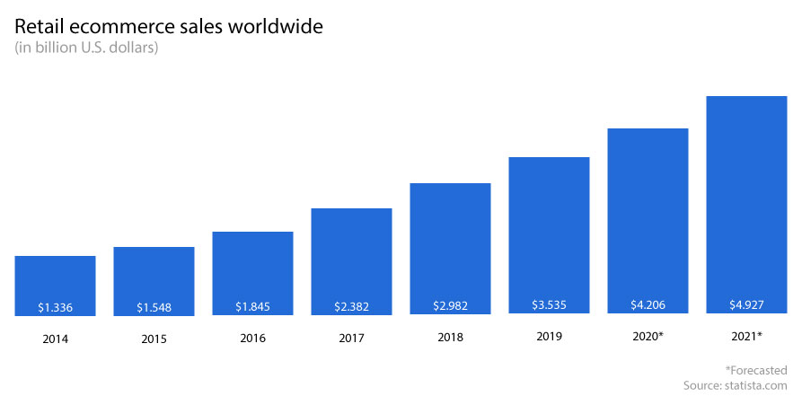 ecommerce cloud shipping software