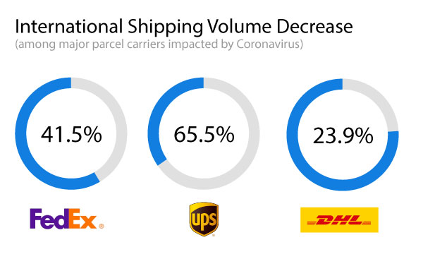 coronavirus impact on shipping industry