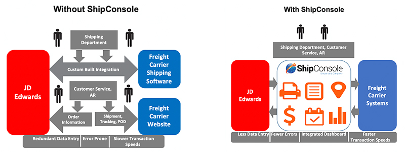 jd edwards enterprise 1 client list