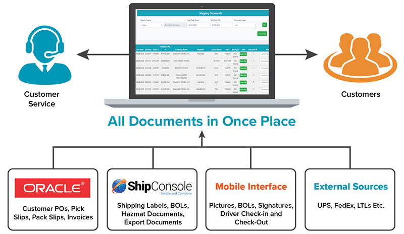 All Documents in Once Place