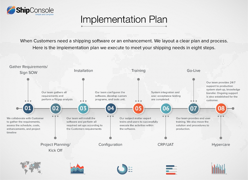 Implementation Plan