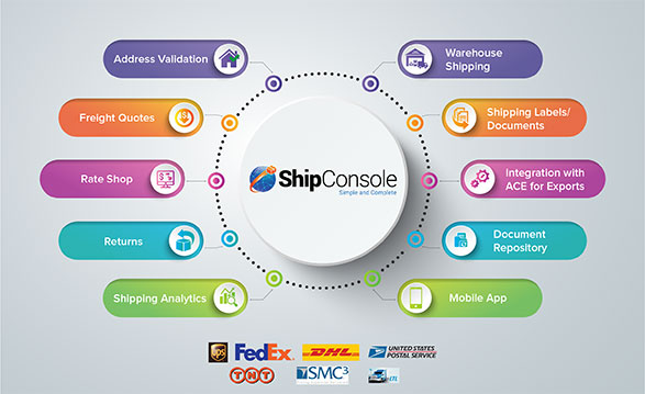 NetSuite Multi Carrier Shipping Software