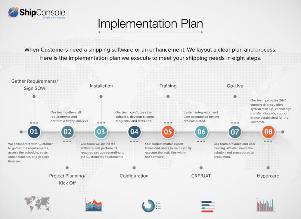 Why you shouldn’t delay implementing Shipping Software