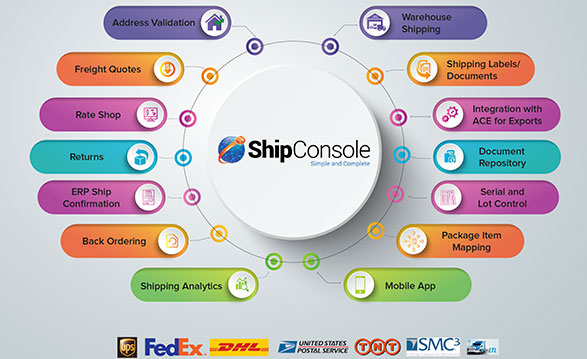 NetSuite Shipping Software