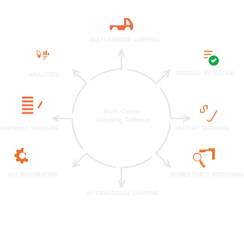 Multi carrier shipping software