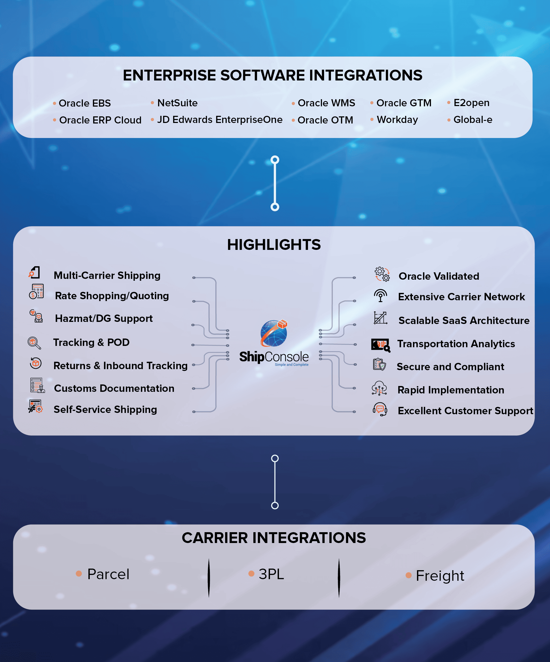 Enterprise Software Integrations