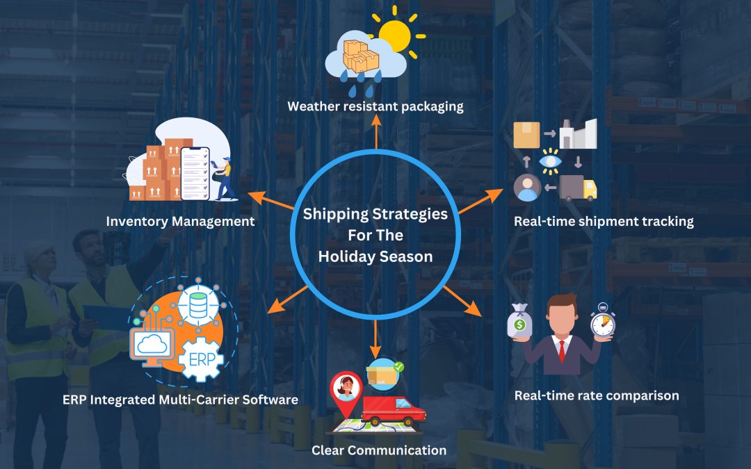 Shipping Strategies for the Holiday Season