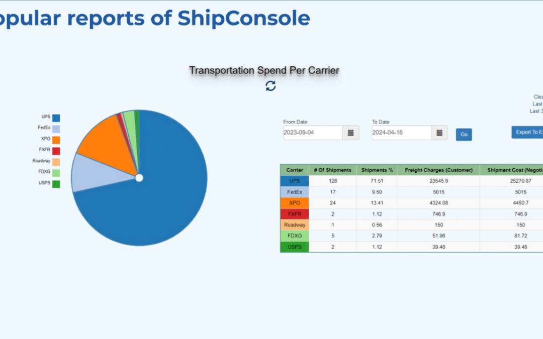 Shipping Analytics and Reports
