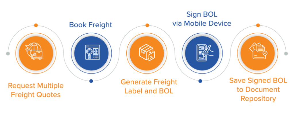 ShipConsole Simplifies the Freight Shipping Workflow