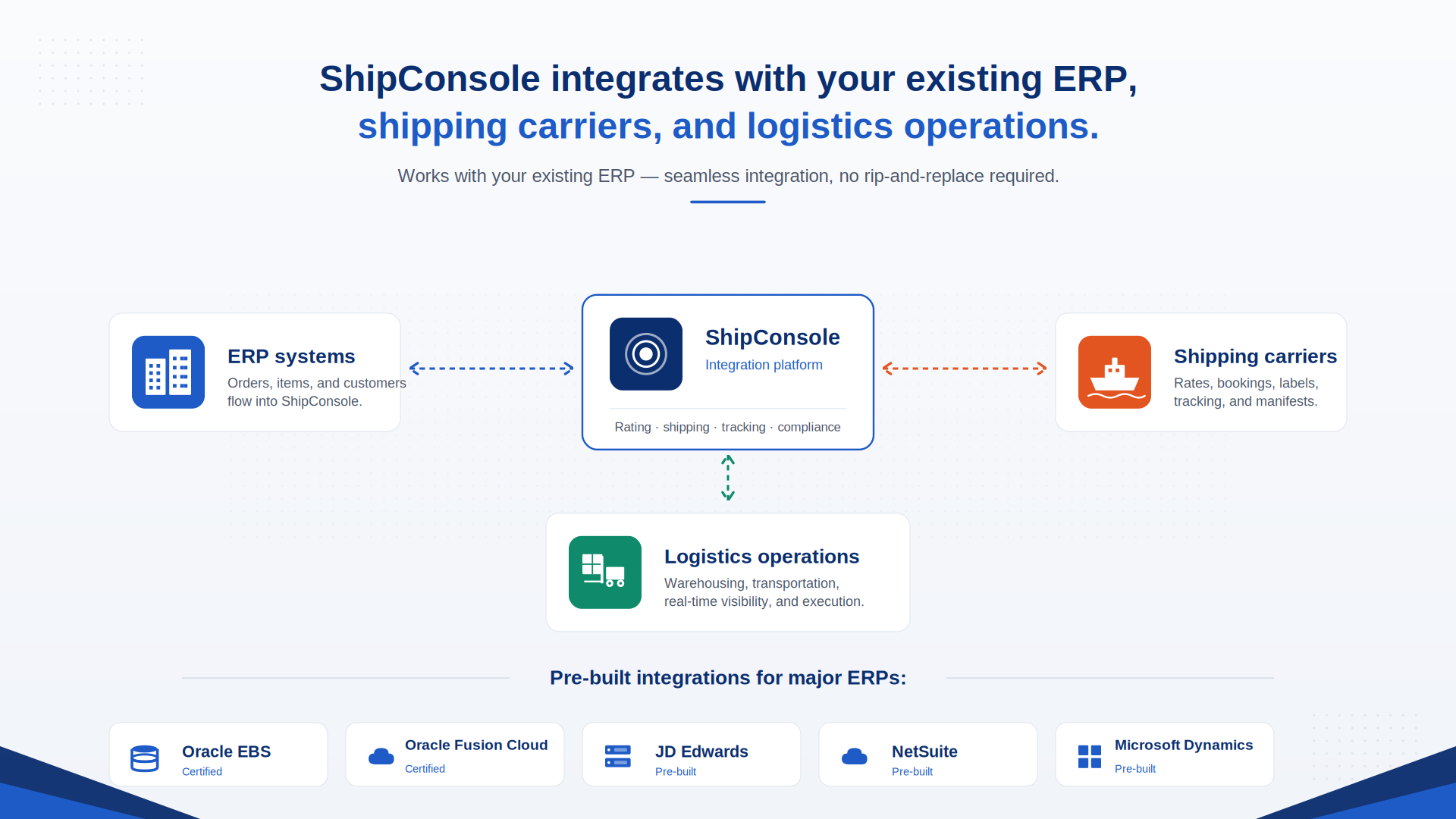 How ShipConsole Helps 