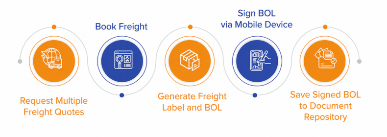 Freight shipping software