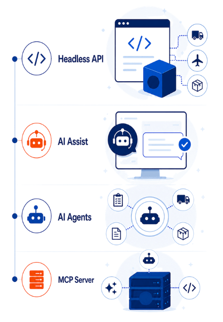 The Foundation for Ai-powered Shipping