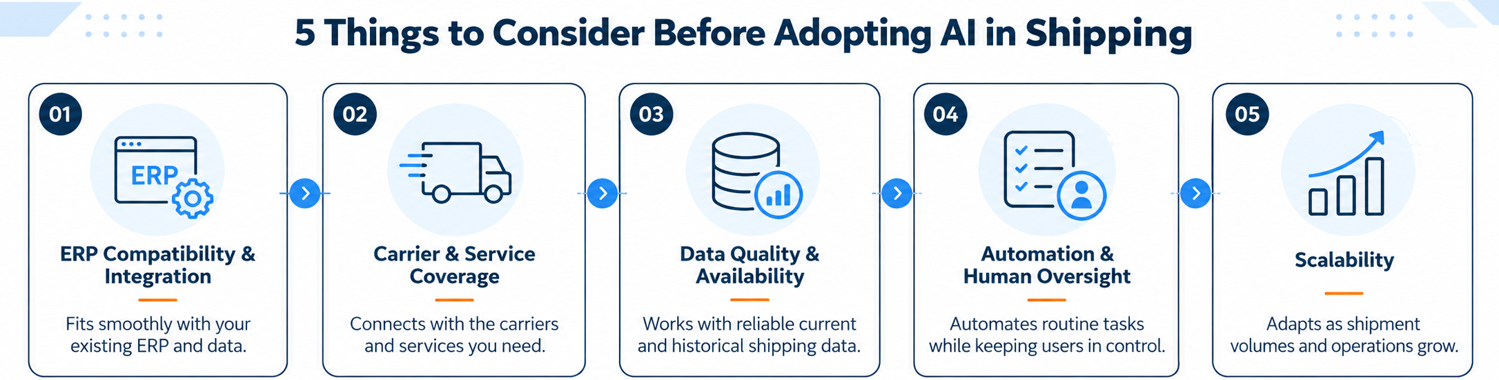 5 Things to Consider Before Adopting AI in Shipping